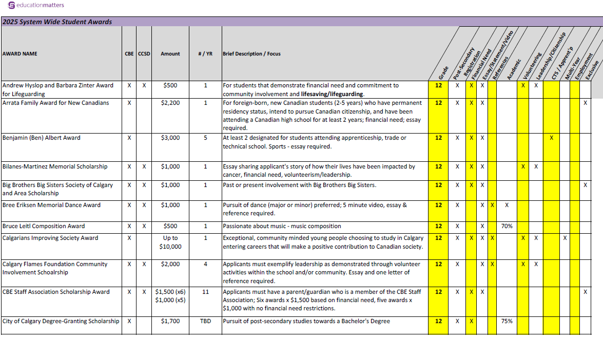 Education Matter Scholarships